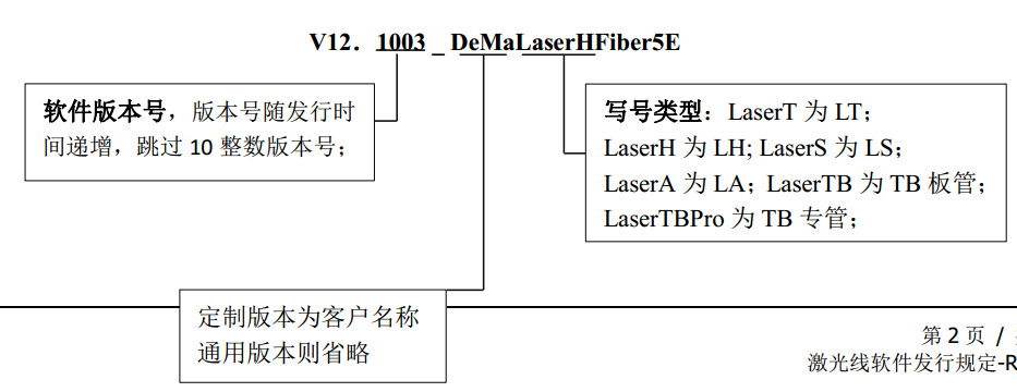 激光线软件发行规定-Beta 版本说明